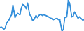 Purchases: Total / Unit of measure: Annual rate of change / Geopolitical entity (reporting): Ireland