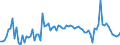 Purchases: Total / Unit of measure: Annual rate of change / Geopolitical entity (reporting): Spain