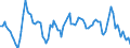 Purchases: Total / Unit of measure: Annual rate of change / Geopolitical entity (reporting): France