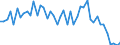 Purchases: Total / Unit of measure: Annual rate of change / Geopolitical entity (reporting): Luxembourg