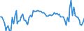 Purchases: Total / Unit of measure: Annual rate of change / Geopolitical entity (reporting): Hungary