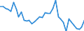 Purchases: Total / Unit of measure: Annual rate of change / Geopolitical entity (reporting): Netherlands