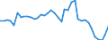 Purchases: Total / Unit of measure: Annual rate of change / Geopolitical entity (reporting): Austria