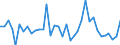 Purchases: Total / Unit of measure: Annual rate of change / Geopolitical entity (reporting): Poland