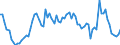 Purchases: Total / Unit of measure: Annual rate of change / Geopolitical entity (reporting): Portugal