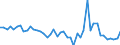 Purchases: Total / Unit of measure: Annual rate of change / Geopolitical entity (reporting): Slovenia