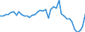 Purchases: Total / Unit of measure: Annual rate of change / Geopolitical entity (reporting): Finland