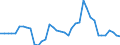 Purchases: Total / Unit of measure: Annual rate of change / Geopolitical entity (reporting): Norway