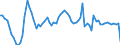 Purchases: Total / Unit of measure: Annual rate of change / Geopolitical entity (reporting): United Kingdom
