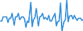 Purchases: Total / Unit of measure: Percentage in the year / Geopolitical entity (reporting): Belgium