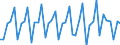 Purchases: Total / Unit of measure: Percentage in the year / Geopolitical entity (reporting): Bulgaria