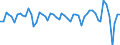 Purchases: Total / Unit of measure: Percentage in the year / Geopolitical entity (reporting): Denmark