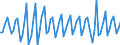 Purchases: Total / Unit of measure: Percentage in the year / Geopolitical entity (reporting): Ireland