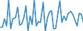 Purchases: Total / Unit of measure: Percentage in the year / Geopolitical entity (reporting): Luxembourg
