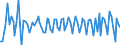 Purchases: Total / Unit of measure: Percentage in the year / Geopolitical entity (reporting): Hungary