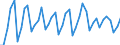 Purchases: Total / Unit of measure: Percentage in the year / Geopolitical entity (reporting): Netherlands