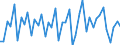 Purchases: Total / Unit of measure: Percentage in the year / Geopolitical entity (reporting): Austria