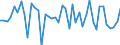 Purchases: Total / Unit of measure: Percentage in the year / Geopolitical entity (reporting): Poland