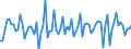 Purchases: Total / Unit of measure: Percentage in the year / Geopolitical entity (reporting): Portugal