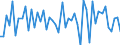 Purchases: Total / Unit of measure: Percentage in the year / Geopolitical entity (reporting): Slovenia