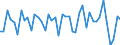 Purchases: Total / Unit of measure: Percentage in the year / Geopolitical entity (reporting): Finland