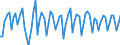 Purchases: Total / Unit of measure: Percentage in the year / Geopolitical entity (reporting): United Kingdom