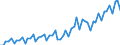 Unit of measure: National currency / Geopolitical entity (reporting): Bulgaria / Purchases: Total
