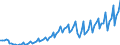 Unit of measure: National currency / Geopolitical entity (reporting): Ireland / Purchases: Purchases of newly built dwellings