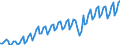 Unit of measure: National currency / Geopolitical entity (reporting): Ireland / Purchases: Purchases of existing dwellings