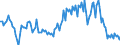 Unit of measure: National currency / Geopolitical entity (reporting): France / Purchases: Purchases of newly built dwellings