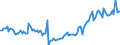 Unit of measure: National currency / Geopolitical entity (reporting): Croatia / Purchases: Purchases of newly built dwellings