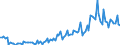 Unit of measure: National currency / Geopolitical entity (reporting): Croatia / Purchases: Purchases of existing dwellings