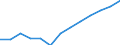 Unit of measure: National currency / Geopolitical entity (reporting): Lithuania / Purchases: Total