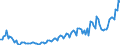 Unit of measure: National currency / Geopolitical entity (reporting): Hungary / Purchases: Total