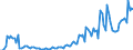 Unit of measure: National currency / Geopolitical entity (reporting): Hungary / Purchases: Purchases of newly built dwellings