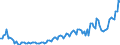 Unit of measure: National currency / Geopolitical entity (reporting): Hungary / Purchases: Purchases of existing dwellings