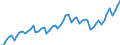 Unit of measure: National currency / Geopolitical entity (reporting): Netherlands / Purchases: Total