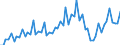 Unit of measure: National currency / Geopolitical entity (reporting): Netherlands / Purchases: Purchases of newly built dwellings