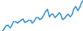 Unit of measure: National currency / Geopolitical entity (reporting): Netherlands / Purchases: Purchases of existing dwellings