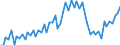 Unit of measure: National currency / Geopolitical entity (reporting): Austria / Purchases: Total