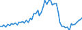 Unit of measure: National currency / Geopolitical entity (reporting): Austria / Purchases: Purchases of newly built dwellings