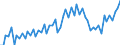 Unit of measure: National currency / Geopolitical entity (reporting): Austria / Purchases: Purchases of existing dwellings