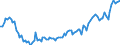 Unit of measure: National currency / Geopolitical entity (reporting): Portugal / Purchases: Purchases of newly built dwellings