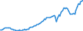 Unit of measure: National currency / Geopolitical entity (reporting): Portugal / Purchases: Purchases of existing dwellings