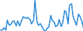 Unit of measure: National currency / Geopolitical entity (reporting): Slovenia / Purchases: Purchases of newly built dwellings