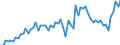 Unit of measure: National currency / Geopolitical entity (reporting): Slovenia / Purchases: Purchases of existing dwellings