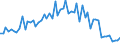 Unit of measure: National currency / Geopolitical entity (reporting): Finland / Purchases: Purchases of newly built dwellings