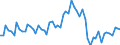 Unit of measure: National currency / Geopolitical entity (reporting): Finland / Purchases: Purchases of existing dwellings