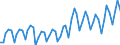 Unit of measure: National currency / Geopolitical entity (reporting): Norway / Purchases: Total