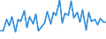 Unit of measure: National currency / Geopolitical entity (reporting): Norway / Purchases: Purchases of newly built dwellings